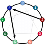 Enneagram Type 8 - Lines